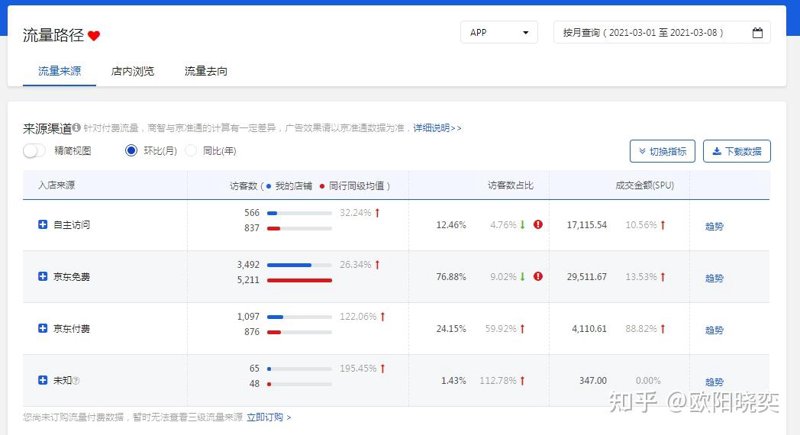 电商代运营：传统电商向新商业模式转型的制胜法宝