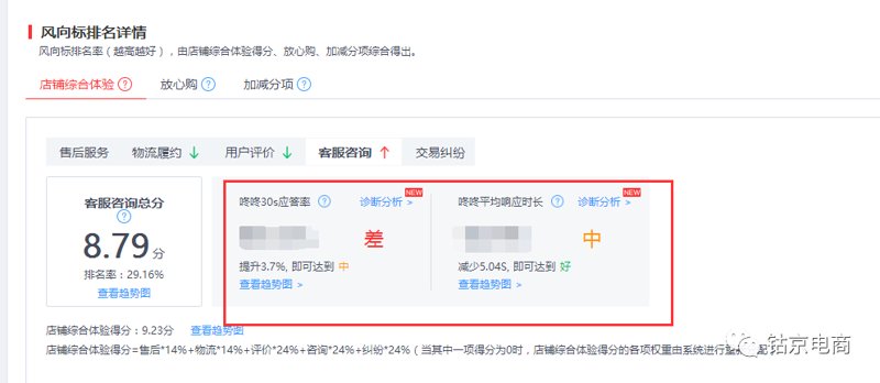 京东店铺优化：如何提升销量与顾客满意度